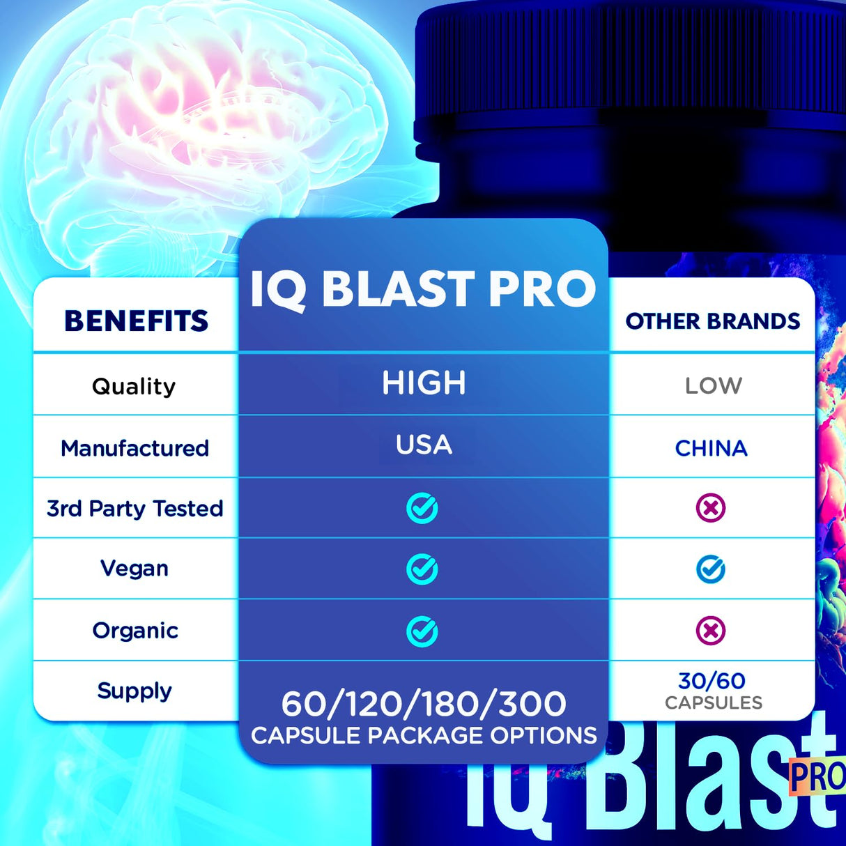 (2 Pack) IQ Blast Pro Capsules, IQ Blast Pro Official Capsules with All Natural Ingredients, IQBlast Advanced Brain Formula Multivitamin Health & Wellness Pills, Max Strength Supplement (120 Count)