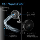 AC Infinity CLOUDRAY S4, Ultra-Compact Grow Tent Clip Fan 4”, Precision 10 Dynamic Wind Speeds, 10-Level Oscillation, Weatherproof IP-54, Specialized High-Velocity Circulation for Small Grow Spaces