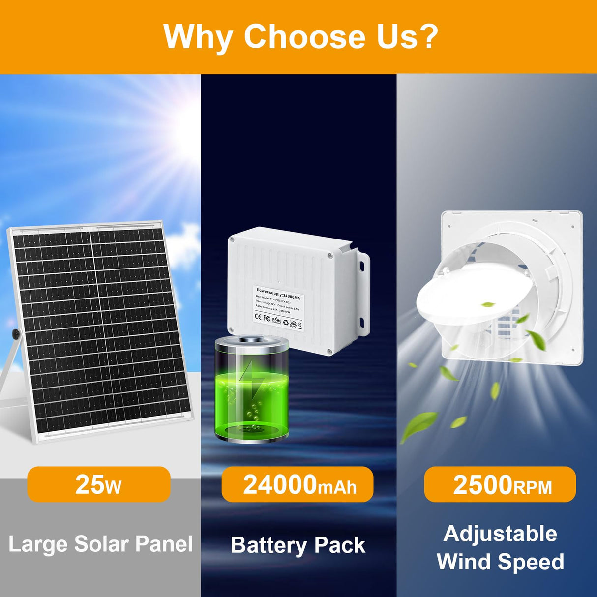 Solar Exhaust Fan with 24000mAh Battery Day & Night Work Fans, 25W 9.8" Solar Ventilation Fan for Chicken Coop with Timer, Waterproof Greenhouse Solar Powered Fan for Shed, Pet Houses, Outdoor Cooling
