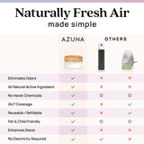 Azuna Air Freshener & Odor Eliminator for Strong Odor | 4 Room Kit Includes (4) Empty Luxe Glass Jar & 24oz Gel Refill with Tea Tree Essential Oil | Aromatherapy | Last 60-90 Days
