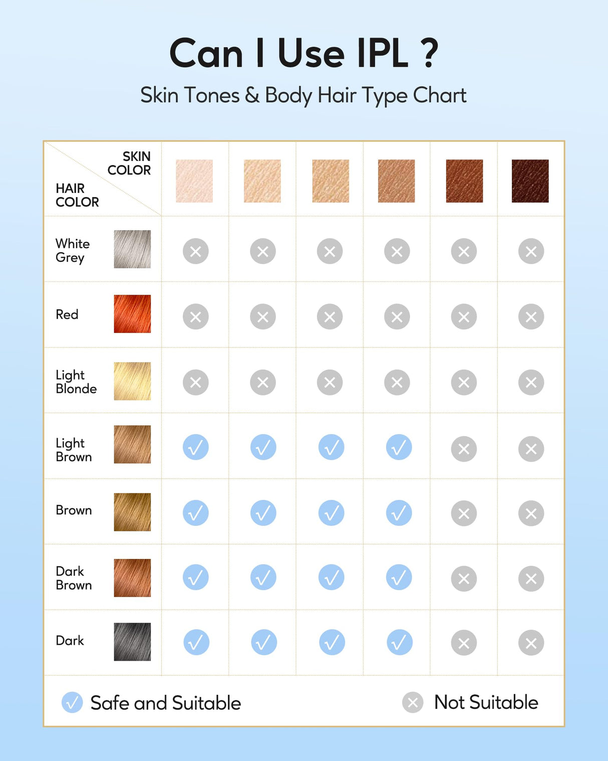 INNZA IPL Hair Removal with Ice Cooling Care Function for Women Permanent,999,999 Flashes Painless IPL Hair Remover, Hair Removal Device for Armpits Legs Arms Bikini Line