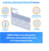 Filter King 20x20x2 Air Filter (MERV 8) (12-Pack) Dust & Allergy Control AC Furnace Filters, MADE IN USA, HVAC, Pleated, Electrostatic (Actual Size: 19.5 x 19.5 x 1.75)