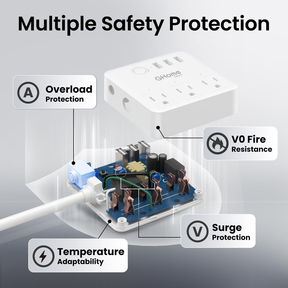 GHome Smart Plug Power Strip, WiFi Surge Protector Work with Alexa Google Home, Smart Outlets with 3 USB 3 Charging Port, Multi-Plug Extender for Home Office Cruise Travel and Christmas Light, 10A