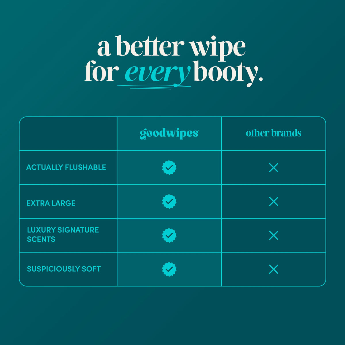 goodwipes Flushable Wipes - Shea-Coco, 318 Wipes (6 Pack + 1 Travel Size)