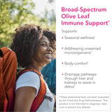 Biocidin Olivirex - Oleuropein Olive Leaf Extract Capsules - High Potency, 18% Oleuropein - Promote Microbial & Immune Support - Professional-Grade Botanical Blend for Detox & Wellness (60 Capsules)