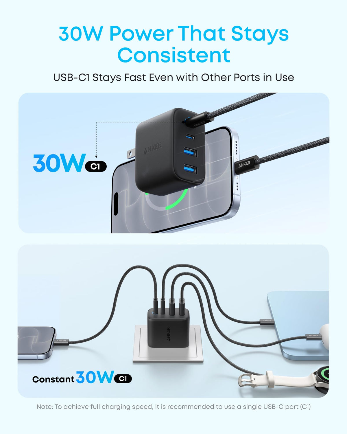 Anker Zolo USB C Charger Block, 50W Max Output Type C Charger Fast Charging