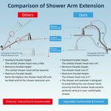 Hibbent All Metal CUPC Certified Shower Head, 10'' High Pressure Rainfall Shower Head, Handheld Showerhead Combo, 12'' Adjustable Extension Arm, 10 Sprays, 71'' Shower Hose, Showerhead Holder, Chrome