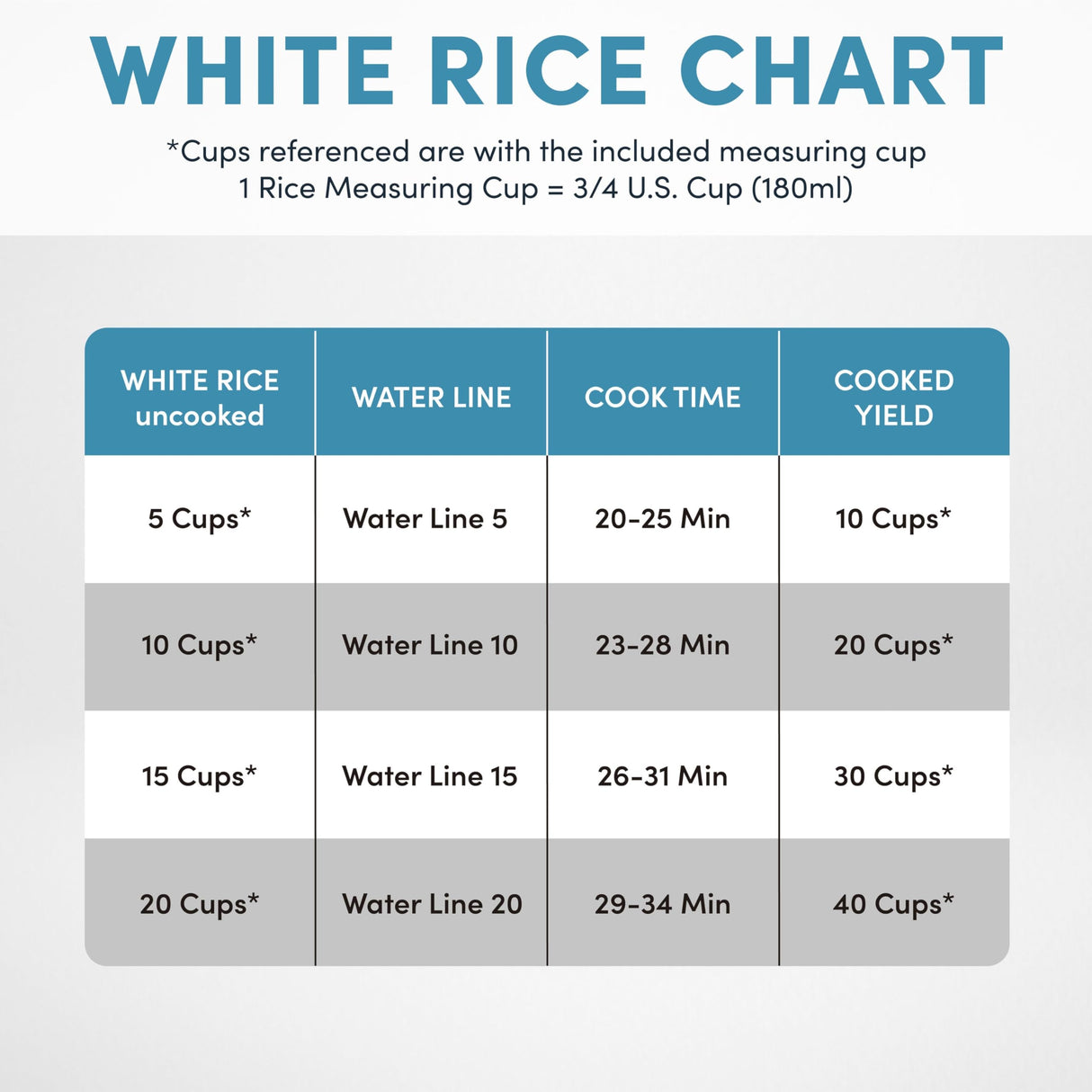 AROMA® 20-Cup (Uncooked) / 40-Cup (Cooked)/ 7 Qt Commercial Rice Cooker and Warmer