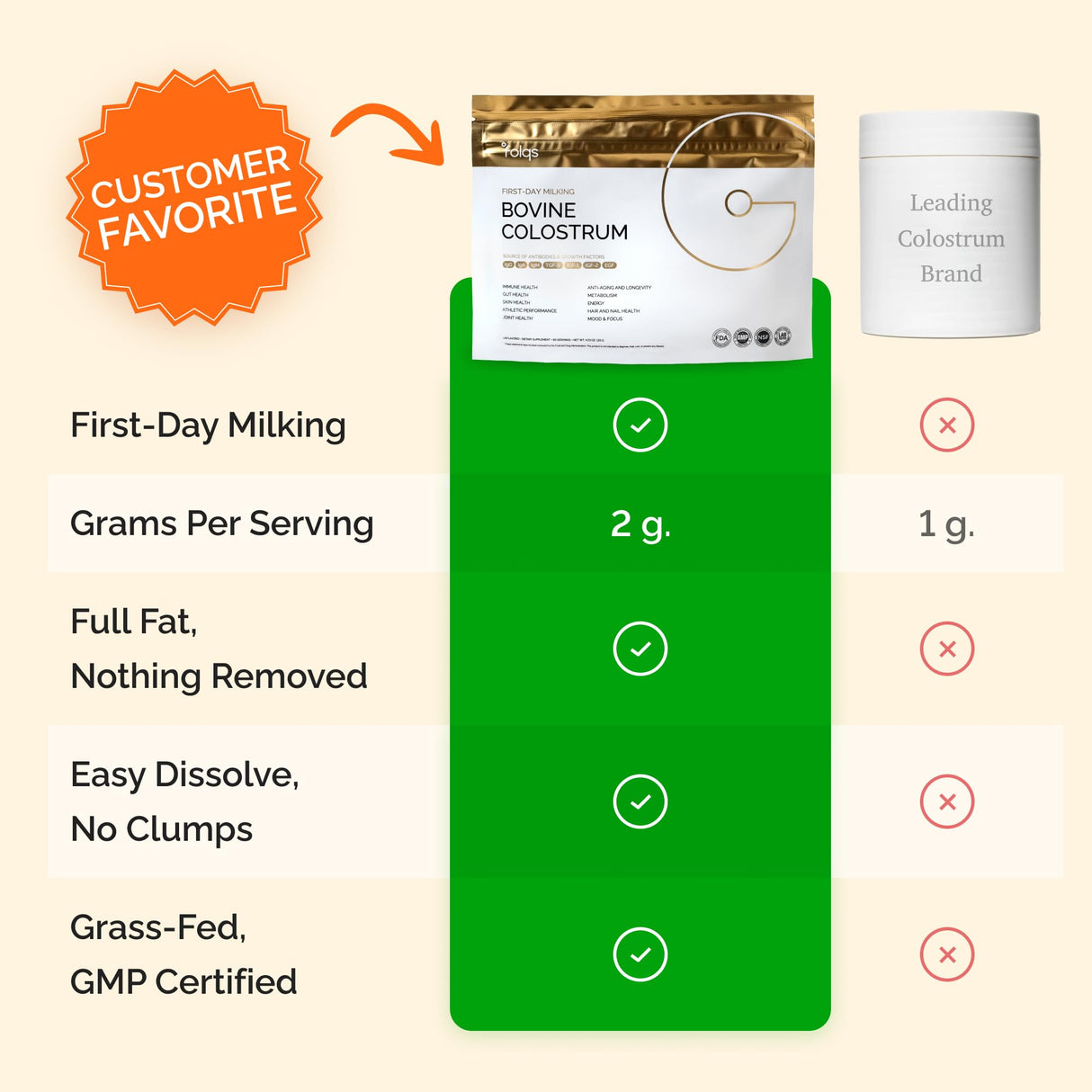 Folqs Bovine Colostrum Powder – First-Day Milking for Immune & Gut Support – 60 Servings – Supports Skin & Tissue Health – Made in USA - Amino Acids, Vitamins, Minerals – Kosher - Sustainably Sourced