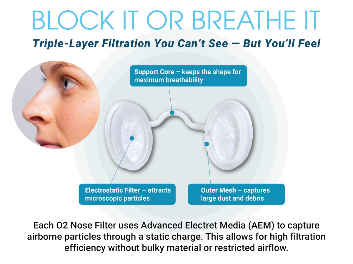 O2 Nose Filters with 3M Filtration - Nasal Screens for Allergies, Dust ...
