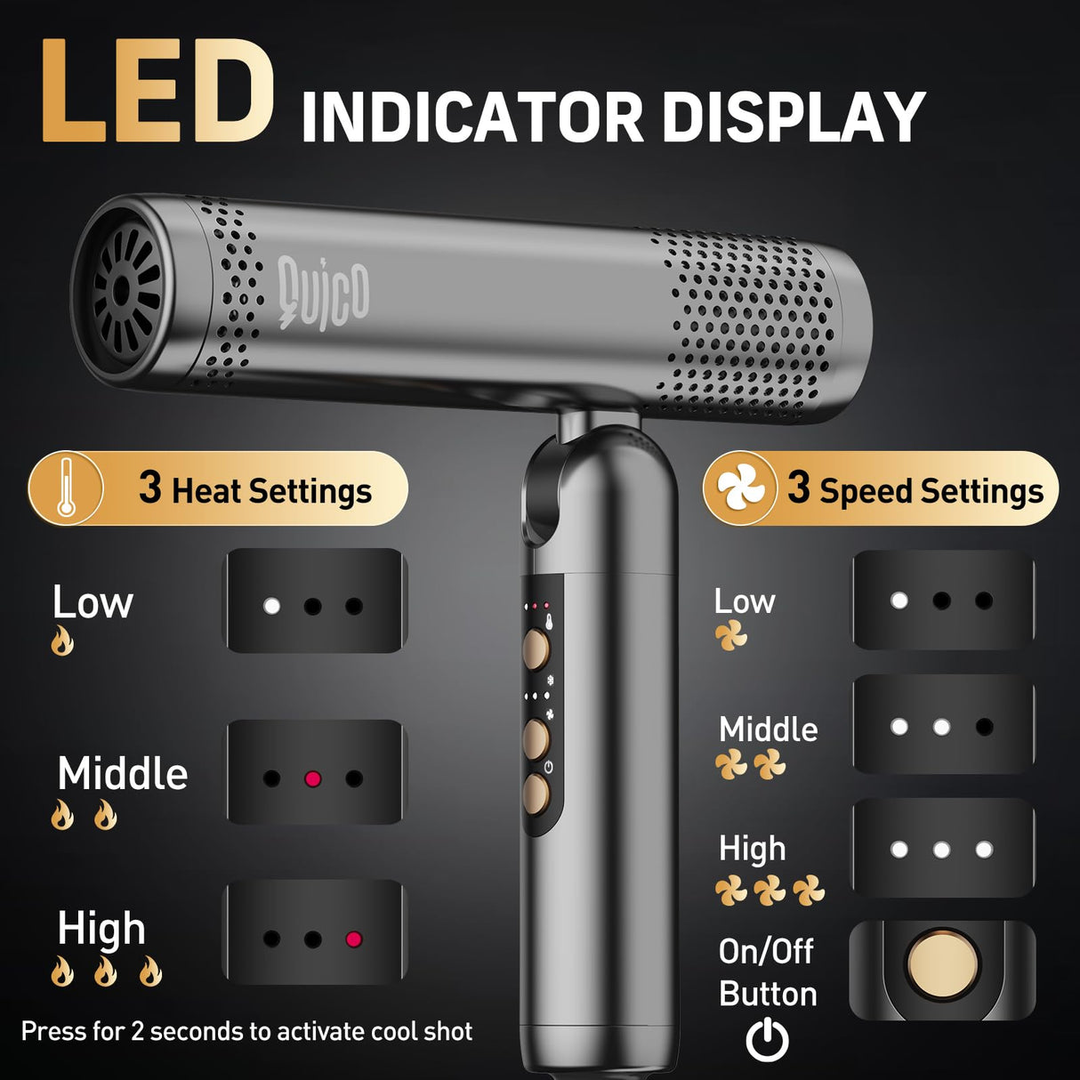 Hair Blow Dryer, QUICO 120-240V Global Dual Voltage Hair Dryers for Women, 5X Faster 120000 RPM BLDC Blow Dryers, 500 Million Negative Ions, High-Speed Mini Hair Dryer, Cold/3 Heating/3 Speed Settings