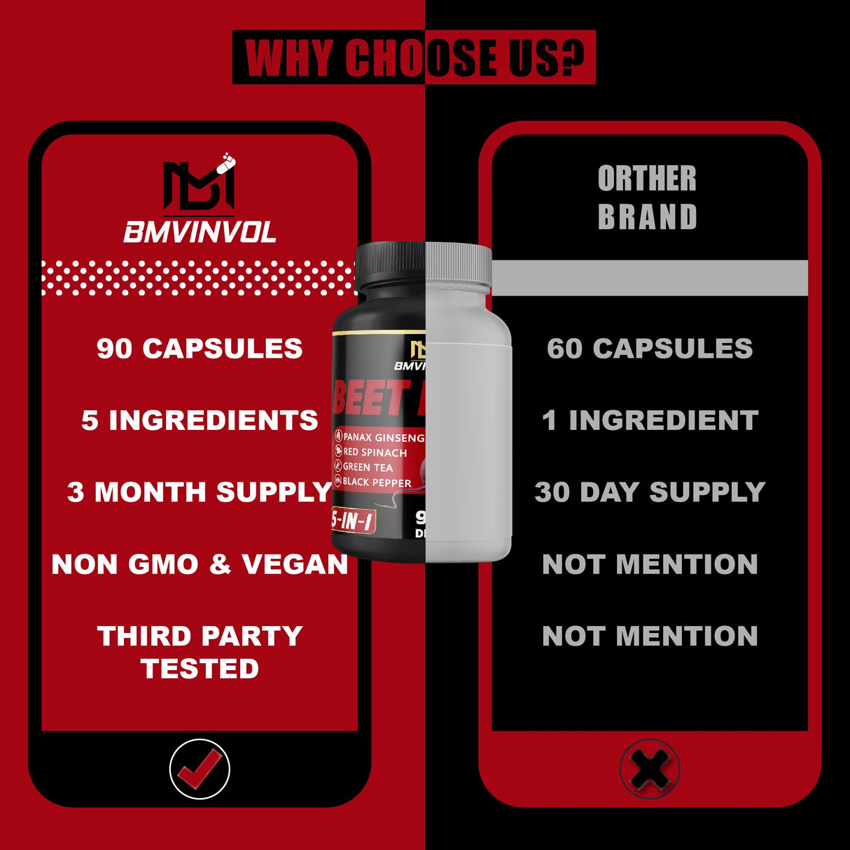 Beet Root Capsules - Green Tea, Red Spinach, Ginseng, Black Pepper - 90 Count - Supports Digestive, Immune System, Energy Levels - 3 Month Supply