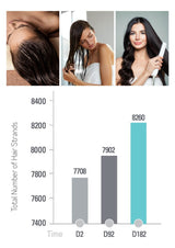 Viviscal Professional Thin to Thick Shampoo & Conditioner 8.45 fl oz each