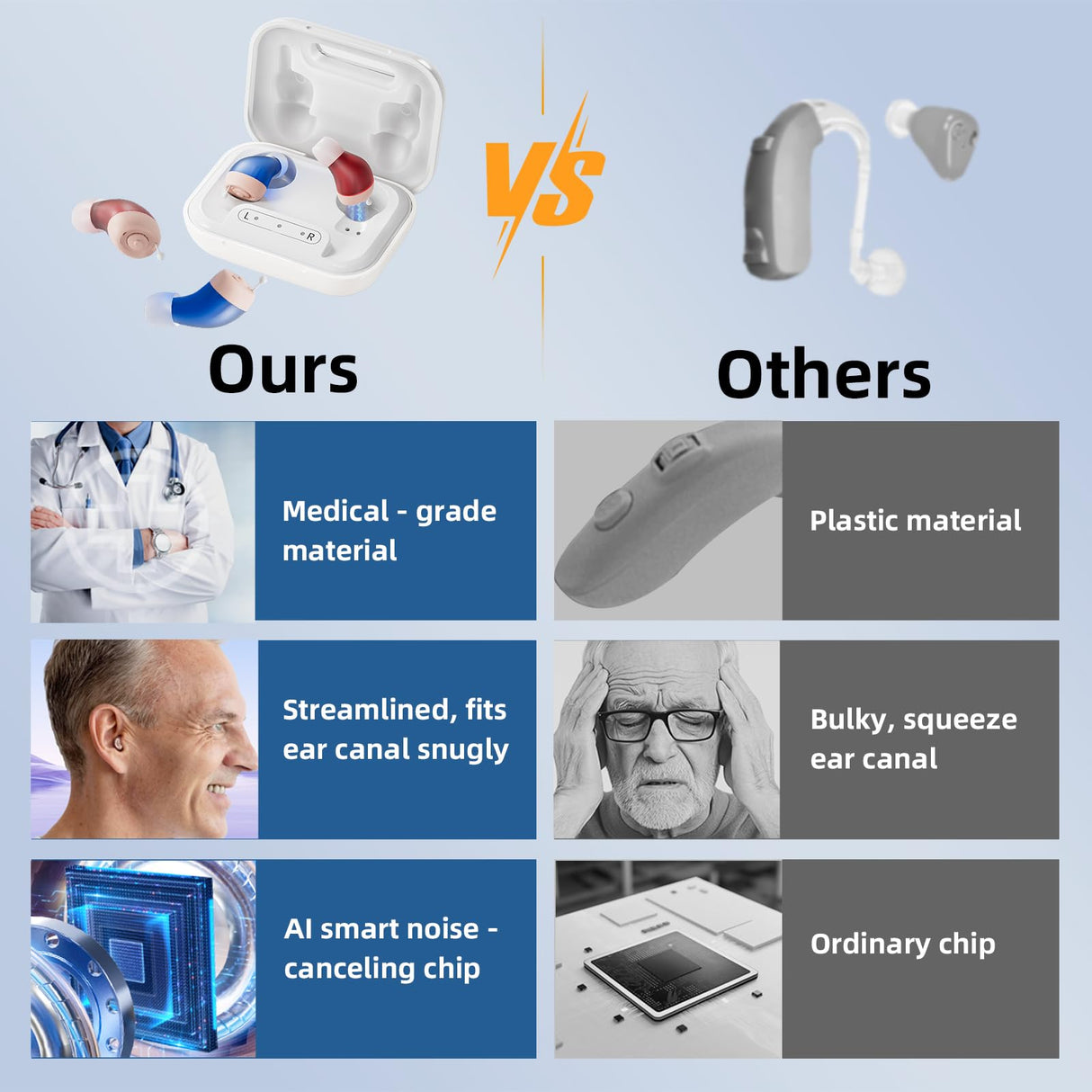 Flaygo Rechargeable Hearing Aids for Seniors with Hearing Loss, They are Equipped with a Smart Noise Reduction chip, Providing Clear Sound Quality and Comfortable Wearing. Super-mini, Auto-On/Off