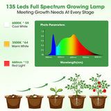 PlantaPulse Grow Lights for Indoor Plants, Ultra-Thin Panel, 540LEDs Full Spectrum, 8/12/16H Timer, 10 Dimmable Levels