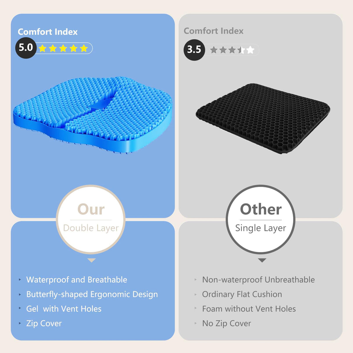 Gel Seat Cushion for Office Chair 3.54in Thick Ergonomic Gel Chair Cushion Seat Pad for Long Sitting Relieve Sciatica Back,Pressure Sore Ulcer Pain,Seat Cushion for Wheelchair Office Chairs Car Seats