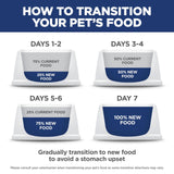 Hill's Science Diet Adult Perfect Weight Dry Cat Food