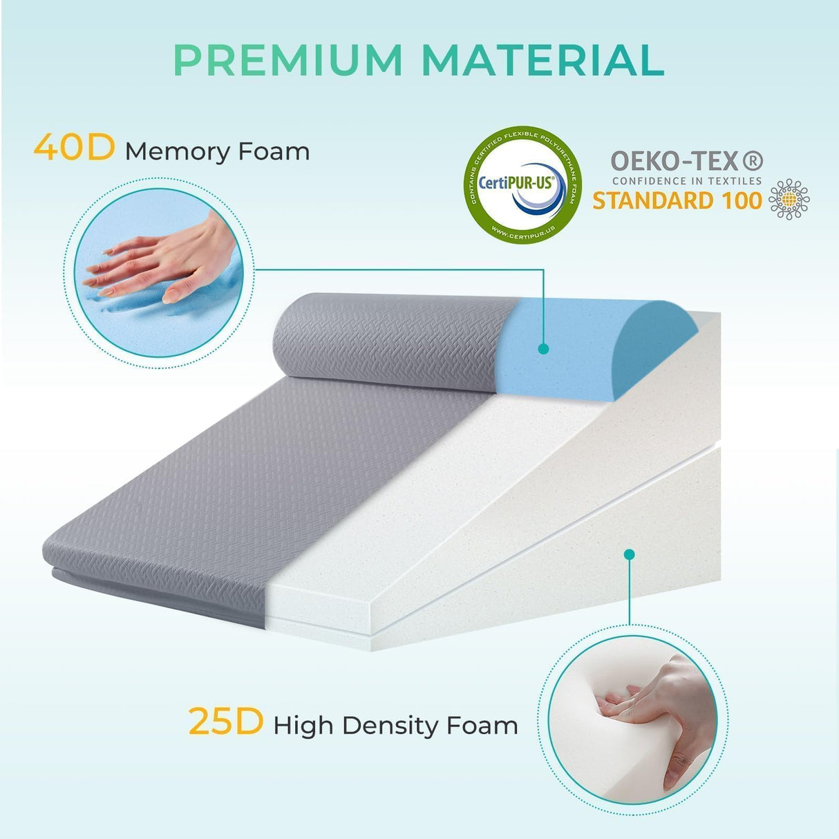 Sasttie Wedge Pillow, 3 Pcs Adjustable Headboard Wedge Pillow, Memory Foam Bed Wedge Pillow for Acid Reflux, Back and Legs Support, Sleeping Wedge Pillow for Adults, Dark Grey