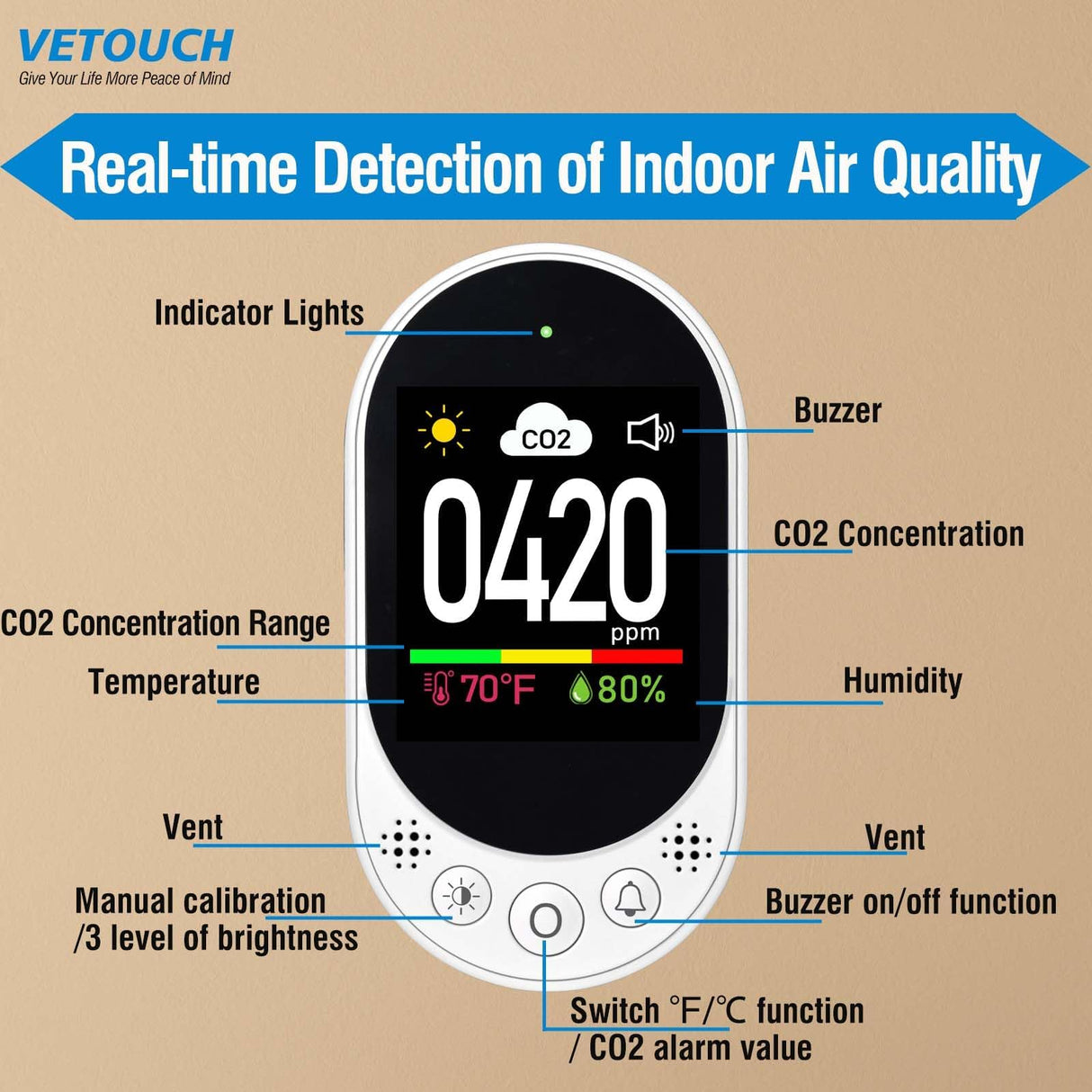 VETOUCH Plug in CO2 Detector Wall, 3-in-1 Air Quality Monitor CO2 Alarm, Digital Display CO2 Monitor, Household Temp Humidity Meter, Real-Time CO2 Level Sensor Alert for Home Office School Garage