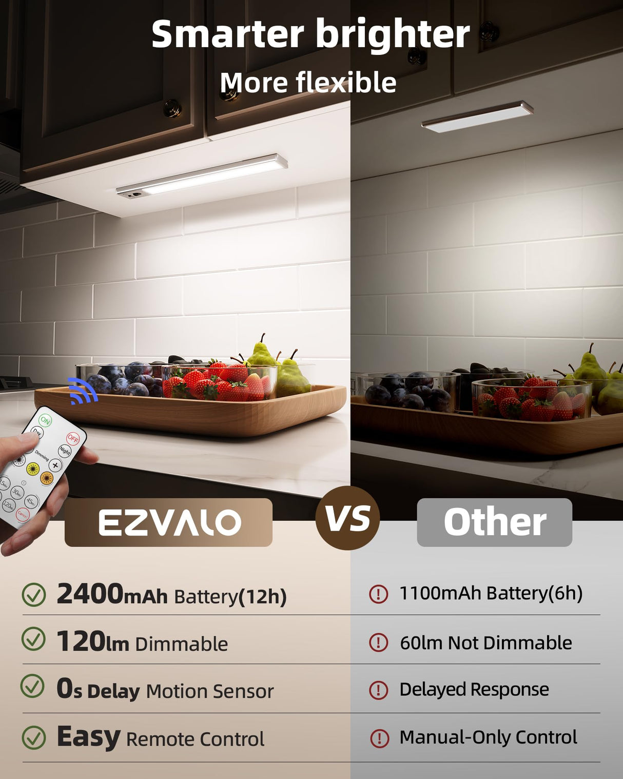 EZVALO 3-Pack Under Cabinet Lighting, 2400mAh Rechargeable Motion Sensor Light, 10inch Magnetic Closet Lights with Dimmable & 3 Color Temps, Wireless Motion Activated Lights with Remote for Kitchen