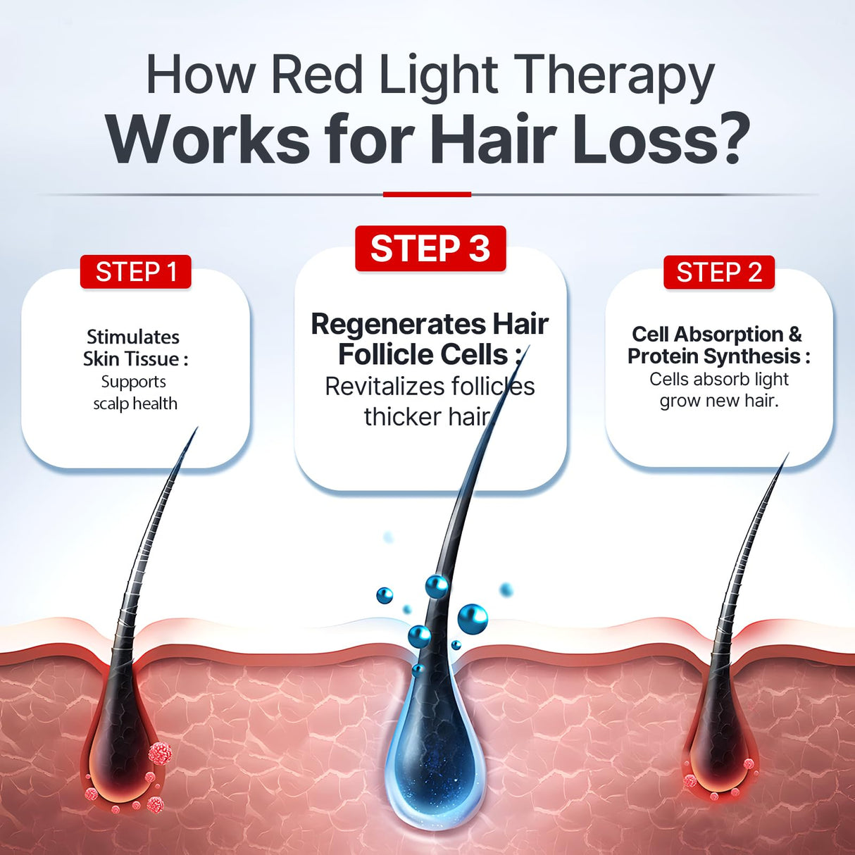 Laser Hair Growth Cap, Red Light Therapy for Hair Regrowth, Laser Therapy Cap for Hair Loss, Hair Loss Treatments Hat for Men & Women