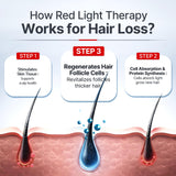 Laser Hair Growth Cap, Red Light Therapy for Hair Regrowth, Laser Therapy Cap for Hair Loss, Hair Loss Treatments Hat for Men & Women
