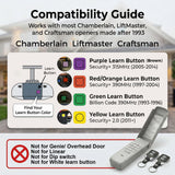3-in-1 Universal Garage Door Opener Keypad with 2 Keychain Remote Compatible with Liftmaster Chamberlain Craftsman with Yellow Purple Red Orange Green Learn Button Replaces 877MAX 878MAX 893MAX 973LM