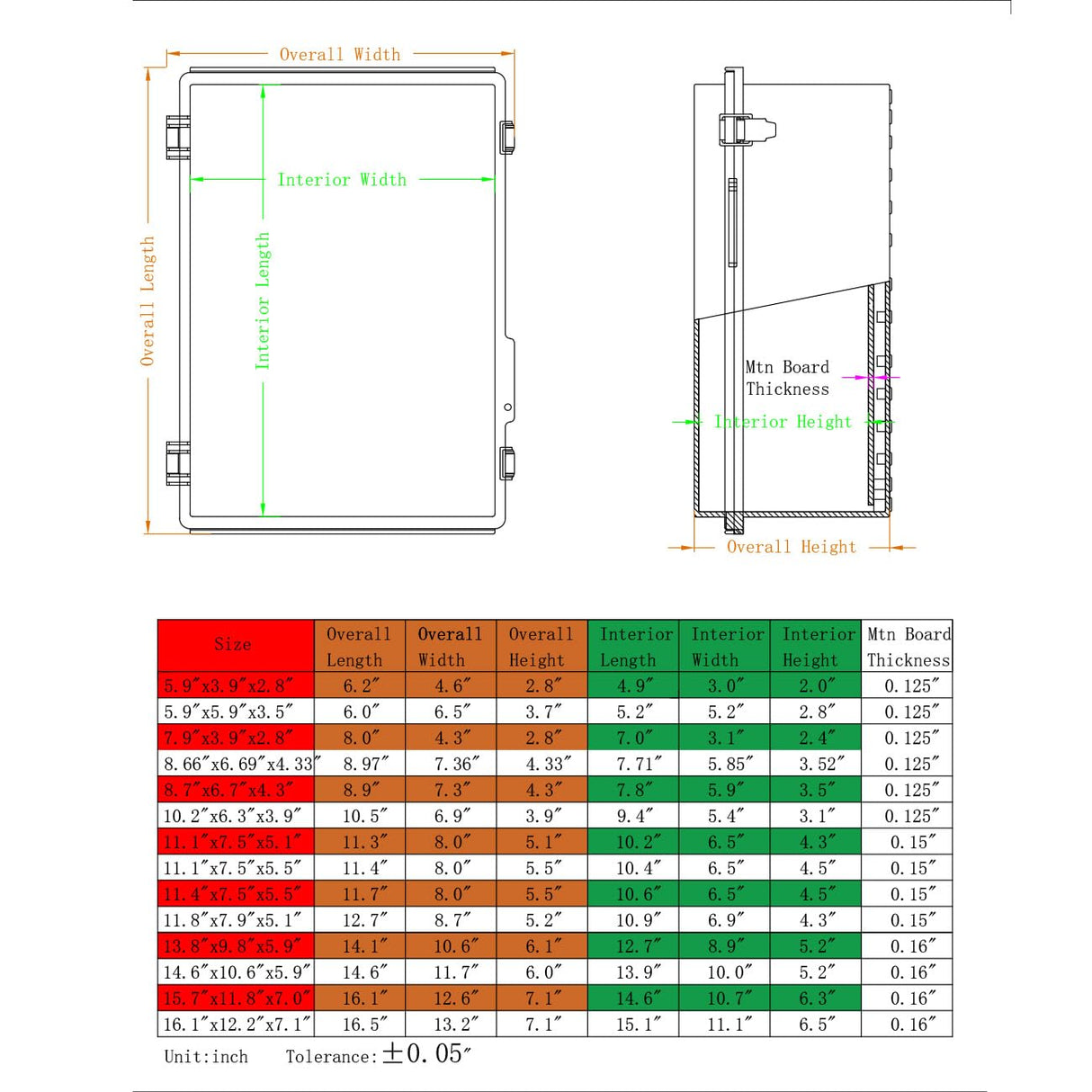 YETLEBOX Outdoor Waterproof Electrical Box Junction Box Weatherproof IP67 ABS Plastic Enclosure Switch Router Project Box Electronics Enclosure With Mounting Plate Wall Bracket Grey 7.9" x 3.9" x 2.8"