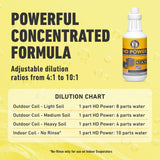 Leak Saver HD Power AC Coil Cleaner for All Condensers & Evaporators | No Rinse Evaporator Coil Cleaner | 4:1 to 10:1 Dilution Ratio - 1 Quart