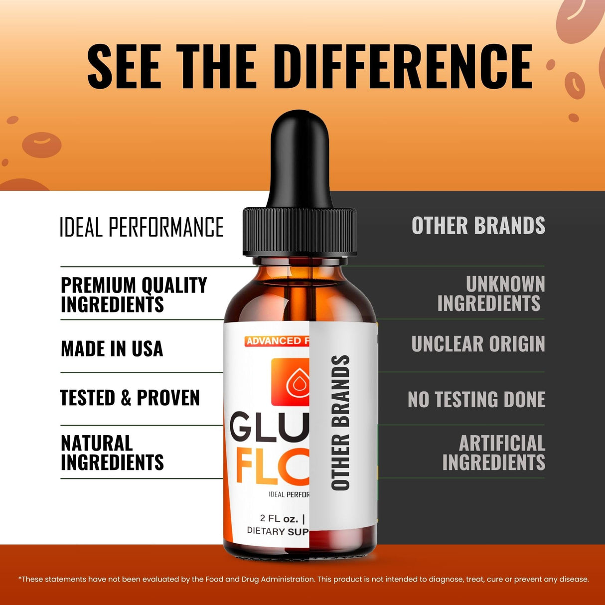 Gluco Flow Drops, GlucoFlow Blood Formula Support Supplement Drops - Maximum Strength, All Natural Healthy Circulation, Stable Levels & Overall Health, Advanced GlucoFlow Droppers Reviews (2 Pack)