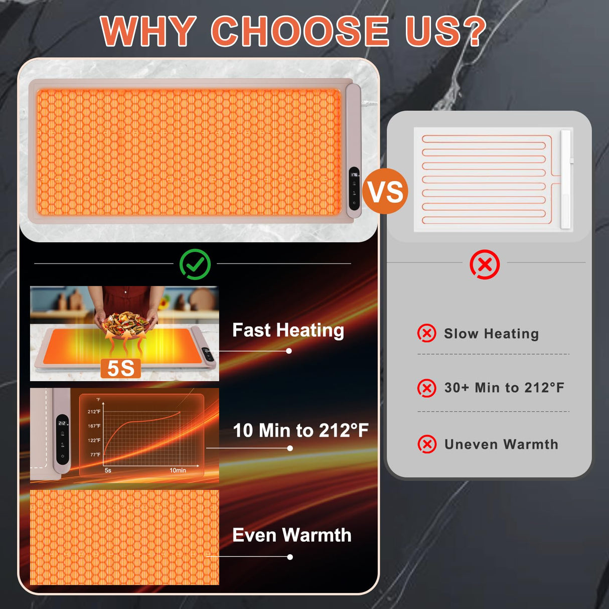 FYY Extra Large Warming Mat for Food with Heat Resistant Pad, Prevent Countertop Cracks, Keep Meal Warm, Rapid and Full Surface Heating, 6 Temp Settings, 6H Timer, Rollable Portable Food Warmer, Pink