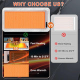 FYY Extra Large Warming Mat for Food with Heat Resistant Pad, Prevent Countertop Cracks, Keep Meal Warm, Rapid and Full Surface Heating, 6 Temp Settings, 6H Timer, Rollable Portable Food Warmer, Pink