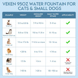 Veken Innovation Award Winner 95oz/2.8L Pet Fountain, Automatic Cat Water Fountain Dog Water Dispenser with Replacement Filters for Cats, Dogs, Multiple Pets (Blue, Plastic)