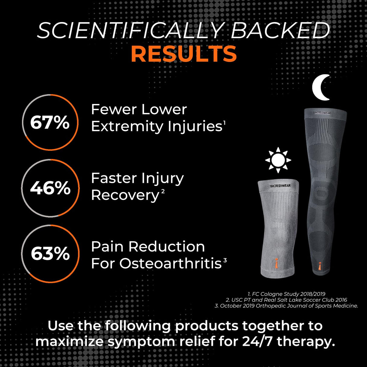 Incrediwear Leg Sleeve – Full Length Long Leg Sleeve for Leg Pain Relief & Muscle Recovery, Helps Reduce Swelling & Inflammation, Promotes Circulation, Leg Sleeves for Men & Women (Charcoal, Large)