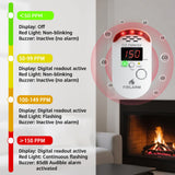 Firlarm Carbon Monoxide Detectors, Plug in CO Detector with LED Digital Display, Portable CO Alarm Monitor for Home, Hotel, Office, RV