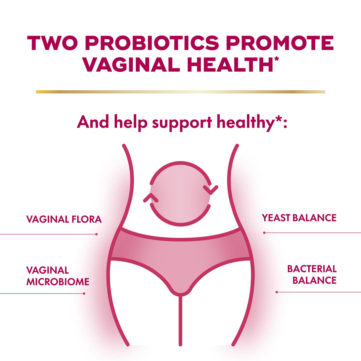 Align Probiotic, Womens Dual Action, Vaginal Probiotics for Women, Womens Probiotic for Vaginal Health Support, with Probiotics for Digestive Health, 28 Probiotic Capsules