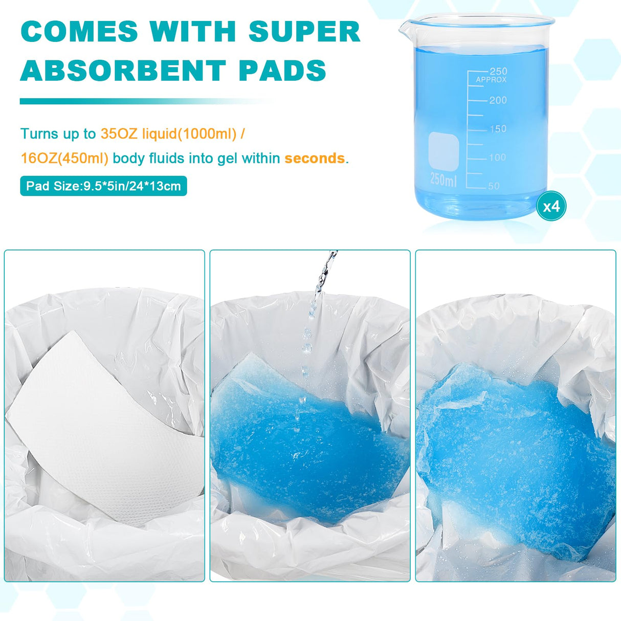 OUMEE Commode Liners with Absorbent Pads, 90 Bedside Commode Liners and 90 Pads for Commode Bucket, Disposable Commode Bags for Adults, Portable Leak-Proof Potty Chair Liners