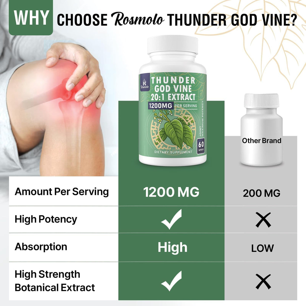 1200 MG Thunder God Vine Root Extract 20:1 Supplement, Tripterygium Wilfordii Herbal Supplement, Vegan Formula with Lei Gong Teng Extract, 120 Capsules