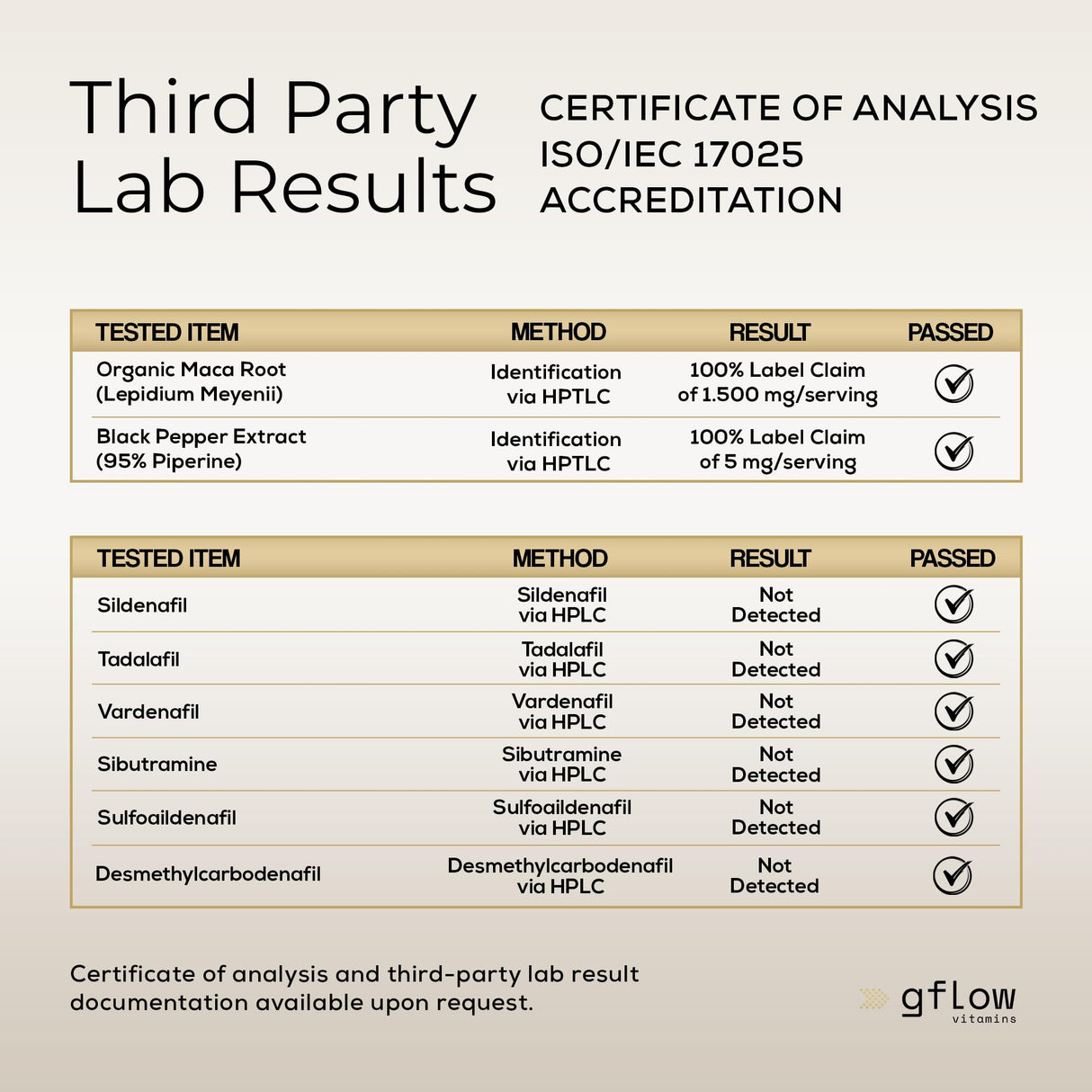 gflow vitamins Organic Maca Root Capsules 1500mg - Made with Black, Red, Yellow Peruvian Maca Root Extract & Black Pepper - 120 Vegan Pills - Supports Energy, Performance & Mood for Men & Women