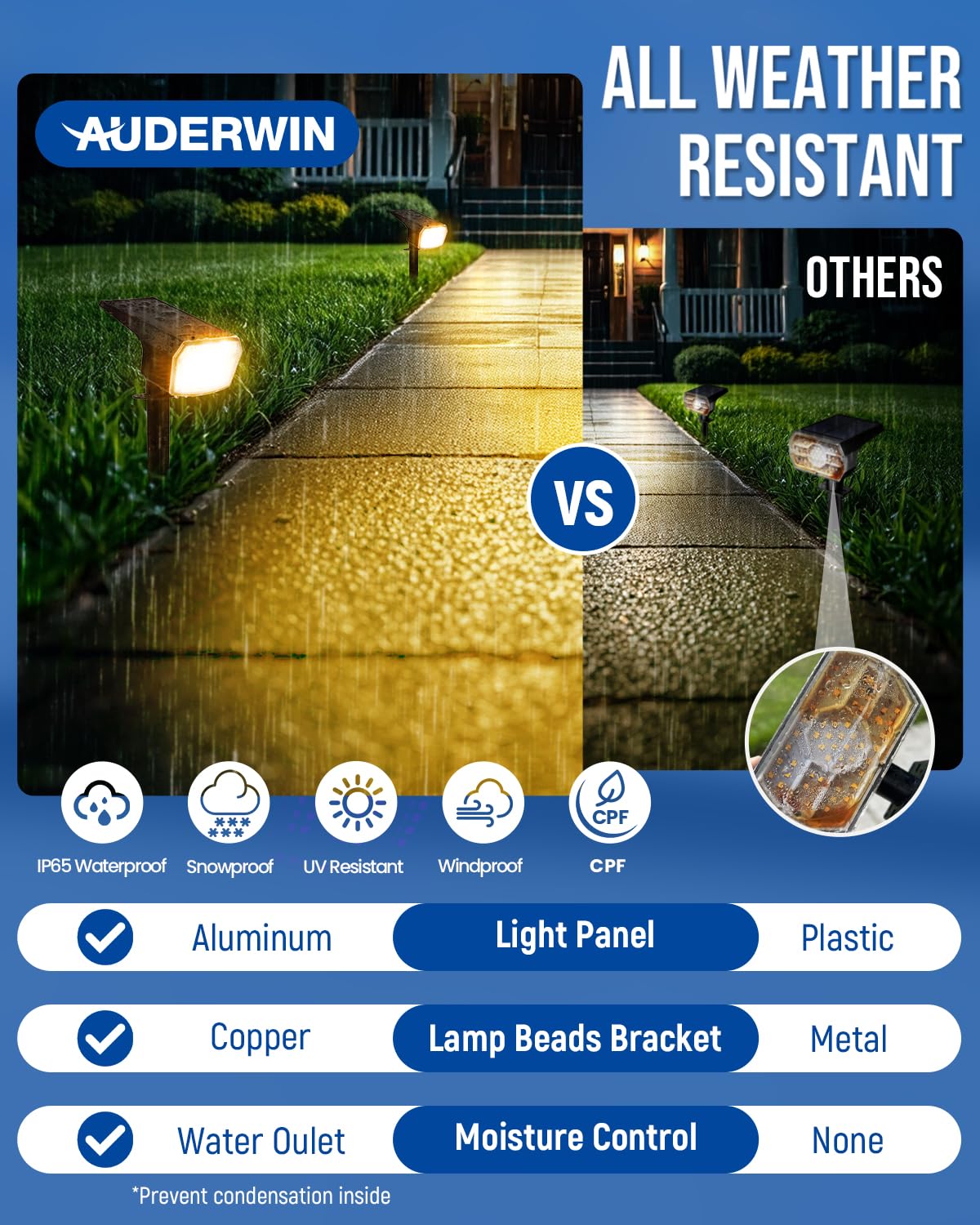 AUDERWIN Solar spotlights Outdoor 63 LED 3 Lighting Modes, IP65 Waterproof Lighten Yard Garden House Garage Pathway for Christmas Decorations-4 Pack
