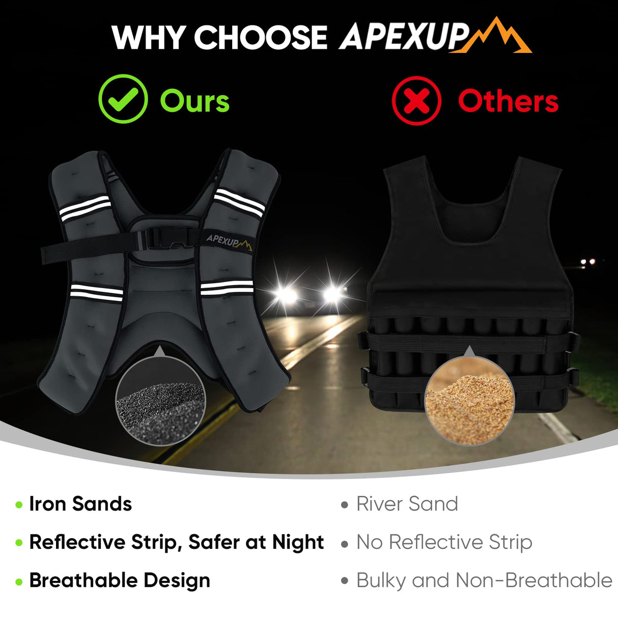 APEXUP Weighted Vest with 5lbs/10lbs/15lbs/20lbs/25lbs/30lbs Weights and Reflective Stripe, Weight Vest Men Women for Workout, Strength Training, Running (Grey, 10lbs)