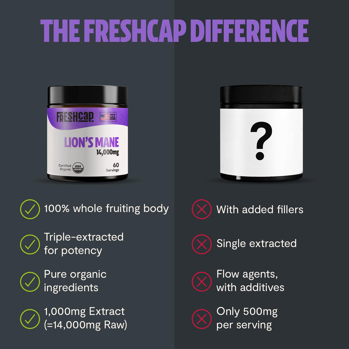 FreshCap Mushrooms Lions Mane Supplement Powder 14,000mg - Lions Mane Extract, Mushroom Supplement for Focus & Memory, Organic Lions Mane Powder (60 Servings)