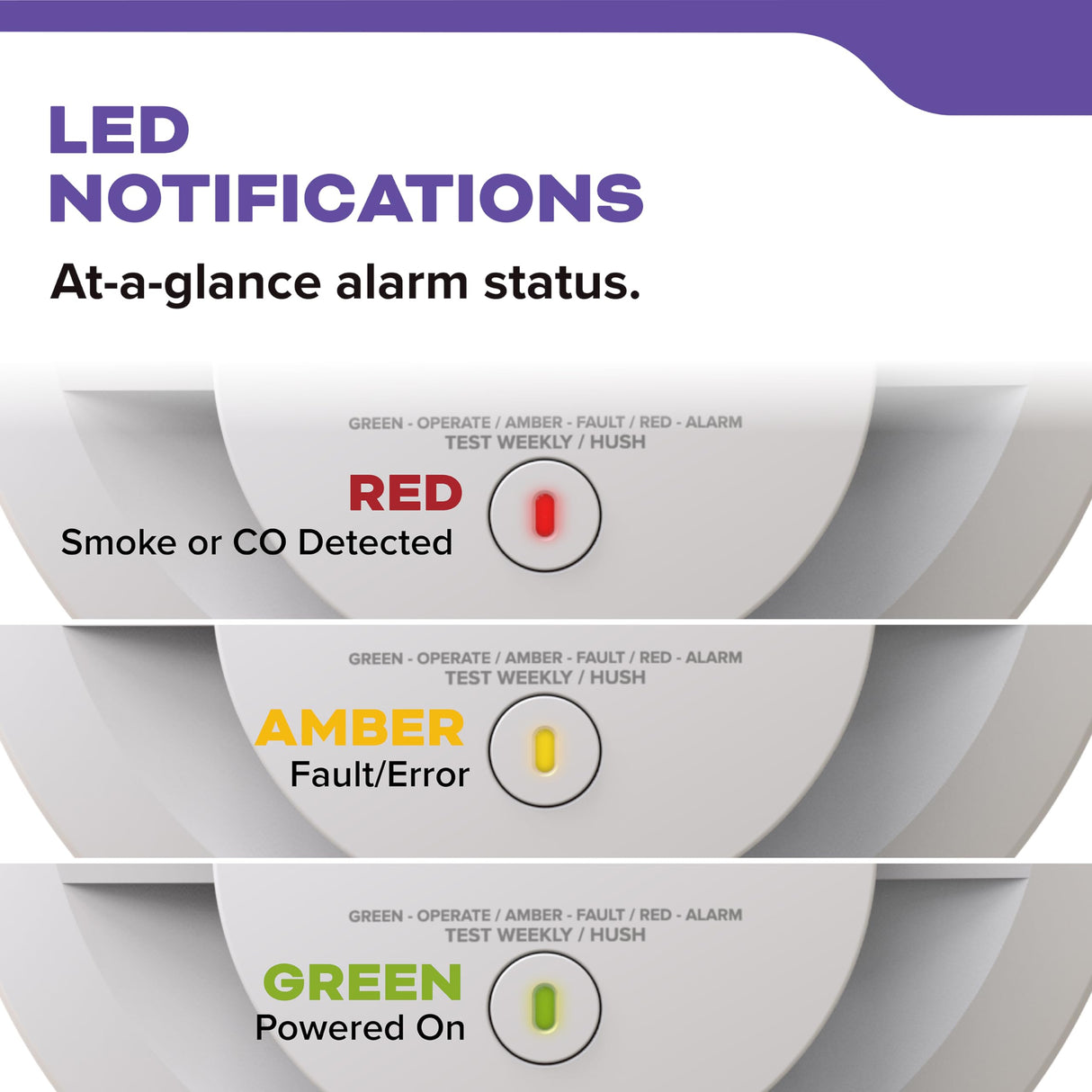 Kidde Smoke & Carbon Monoxide Detector, 10-Year Battery Powered, LED Warning Light Indicators, 2 Pack