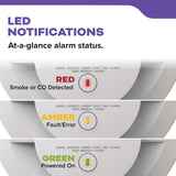 Kidde Smoke & Carbon Monoxide Detector, 10-Year Battery Powered, LED Warning Light Indicators, 2 Pack