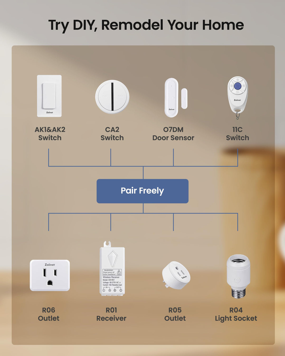 Zoiinet Remote Control Outlet Plug, 80-275V/15A/1500W Wireless Light Switch