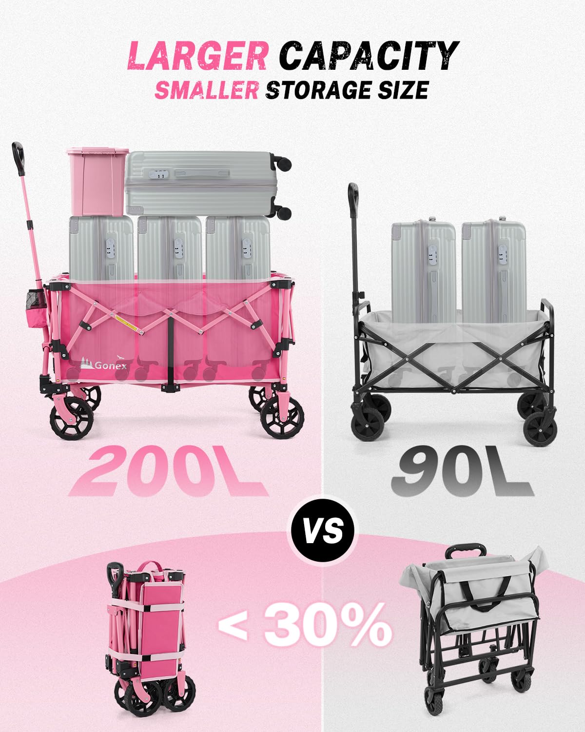 Gonex 38" L Collapsible Wagon Cart Foldable, 220L Folding Utility Cart Pink