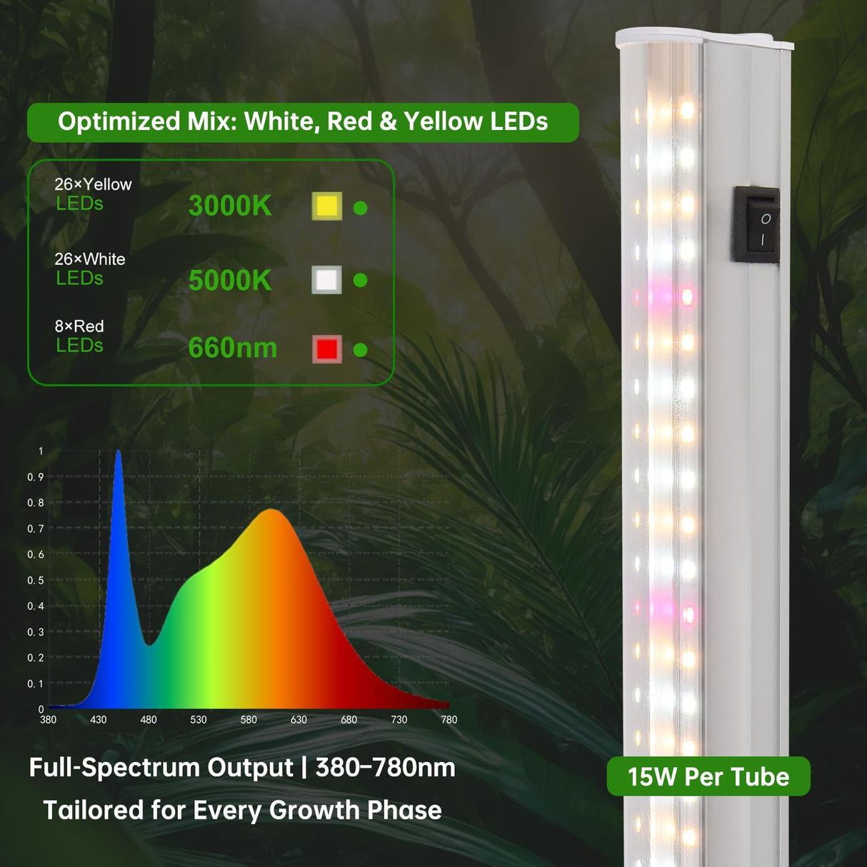 DingChen T5 Grow Lights, 2FT 60W (4×15W, 500W Equivalent), Full Spectrum Grow Lights for Indoor Plants, 4000K, Plug and Play, Easy to Install, for Greenhouse & Plant Shelves (4 Pack)