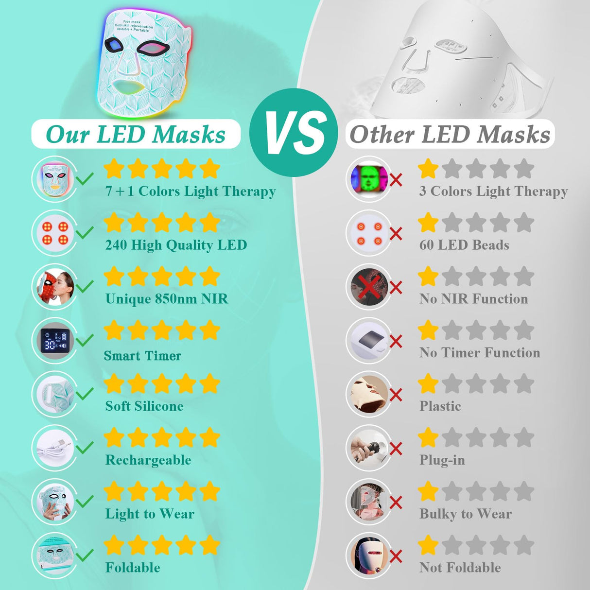 biuufish Red Light Therapy for Face, 7＋1 Colors LED Face Mask Light Therapy with 850NM Near-infrared, Portable Rechargeable Red Light Therapy Mask Skin Care Device at Home and Travel for Anti-Aging