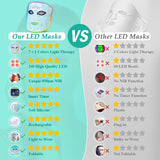 biuufish Red Light Therapy for Face, 7＋1 Colors LED Face Mask Light Therapy with 850NM Near-infrared, Portable Rechargeable Red Light Therapy Mask Skin Care Device at Home and Travel for Anti-Aging