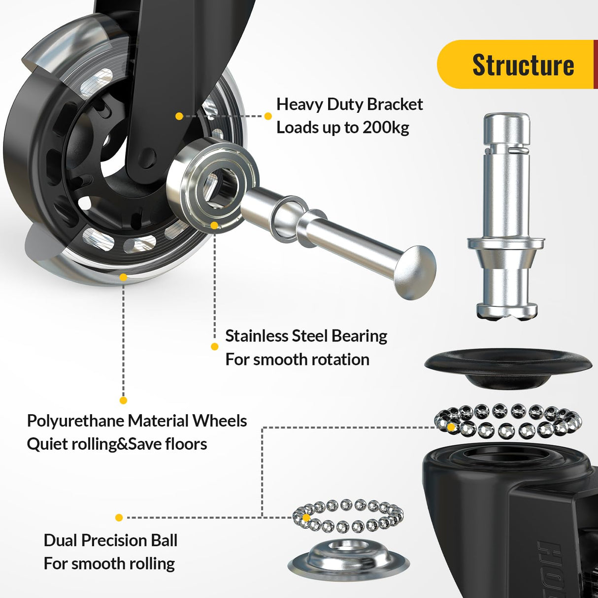 HOLKIE Office Chair Wheels Roller Blade Caster Rubber Replacement for Office 11x22mm Transparent 3 Inch, Desk Rolling Set of 5 for Hardwood Floors Gaming Chair Wheels Smooth & Silence Gliding